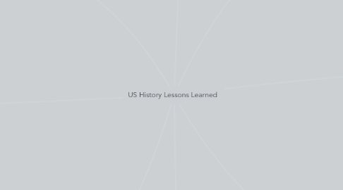 Mind Map: US History Lessons Learned