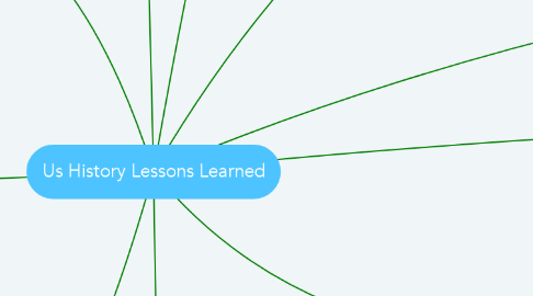 Mind Map: Us History Lessons Learned