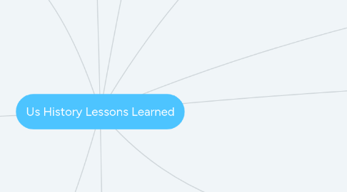 Mind Map: Us History Lessons Learned