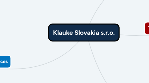 Mind Map: Klauke Slovakia s.r.o.