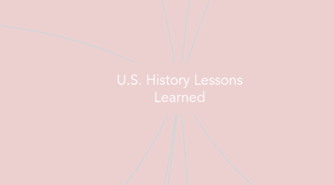 Mind Map: U.S. History Lessons Learned