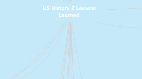 Mind Map: US History 2 Lessons Learned