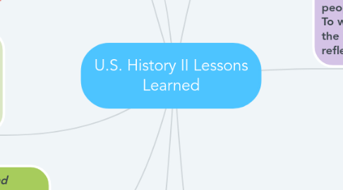 Mind Map: U.S. History II Lessons Learned