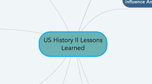 Mind Map: US History II Lessons Learned