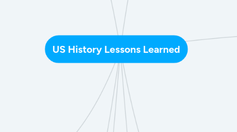 Mind Map: US History Lessons Learned