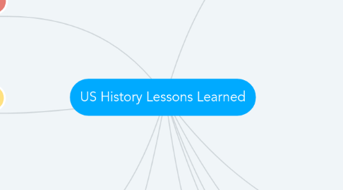 Mind Map: US History Lessons Learned