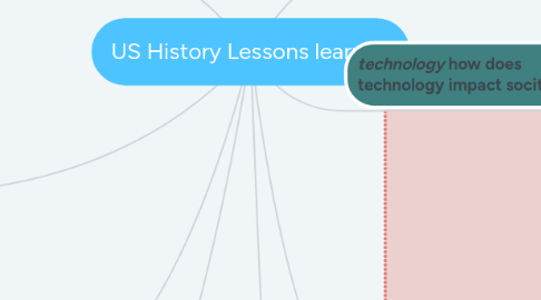 Mind Map: US History Lessons learned