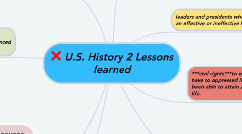 Mind Map: U.S. History 2 Lessons learned