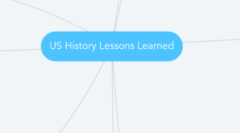 Mind Map: US History Lessons Learned