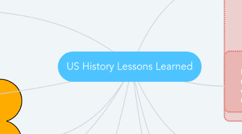 Mind Map: US History Lessons Learned