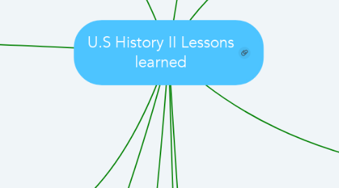 Mind Map: U.S History II Lessons learned
