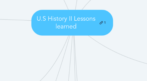 Mind Map: U.S History II Lessons learned