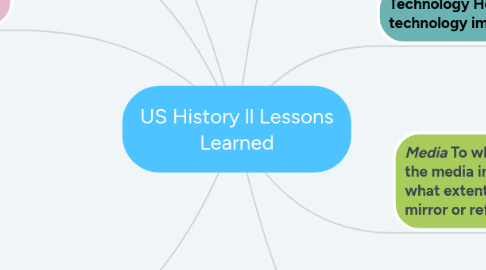 Mind Map: US History ll Lessons Learned