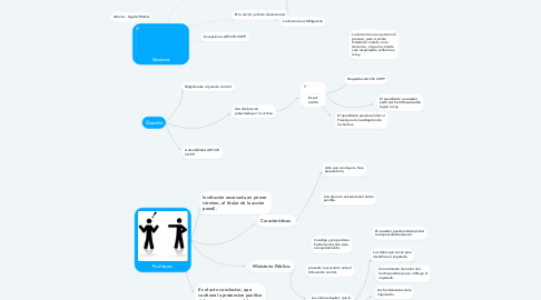 Mind Map: Denuncia