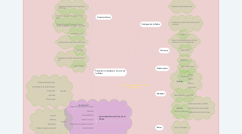 Mind Map: LA NUBE EN ORGANIZACIONES Y EMPRESAS