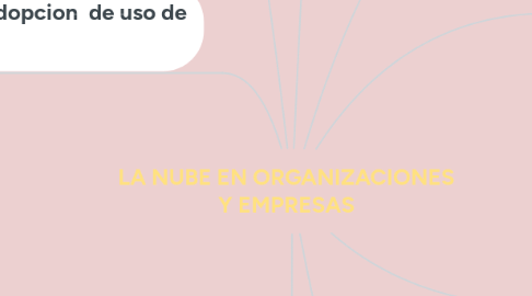 Mind Map: LA NUBE EN ORGANIZACIONES Y EMPRESAS