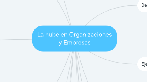 Mind Map: La nube en Organizaciones y Empresas