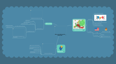 Mind Map: Kết cục của Chiến tranh thế giới thứ nhất