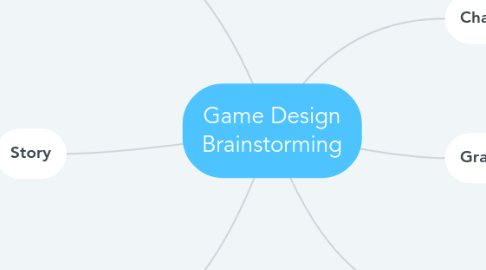 Mind Map: Game Design Brainstorming