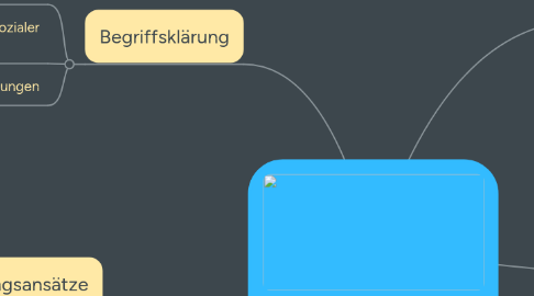 Mind Map: Globalisierung