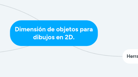 Mind Map: Dimensión de objetos para dibujos en 2D.