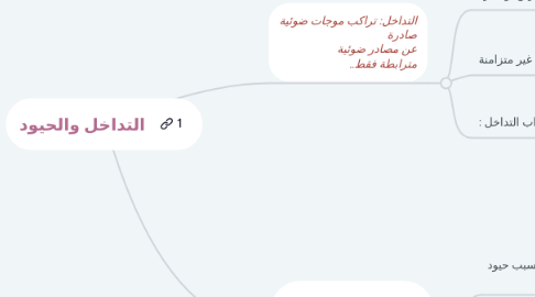 Mind Map: التداخل والحيود