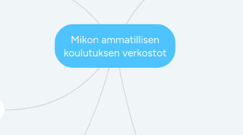 Mind Map: Mikon ammatillisen koulutuksen verkostot