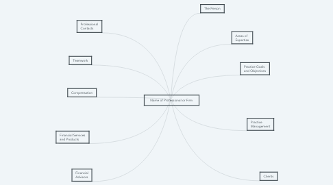 Mind Map: Name of Professional or Firm