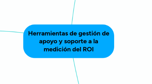 Mind Map: Herramientas de gestión de apoyo y soporte a la medición del ROI