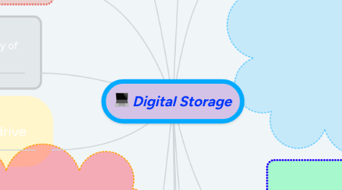 Mind Map: Digital Storage