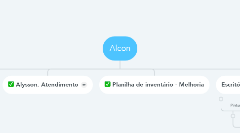 Mind Map: Alcon
