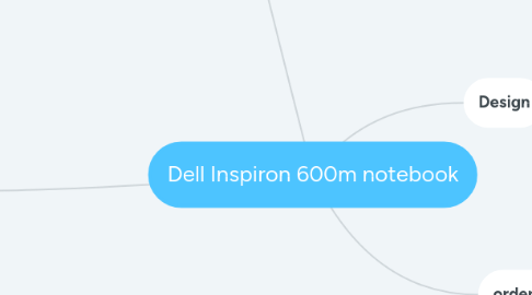 Mind Map: Dell Inspiron 600m notebook