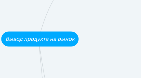 Mind Map: Вывод продукта на рынок