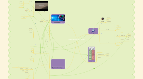 Mind Map: Stress of learning a new skill