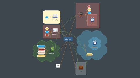 Mind Map: günaydın