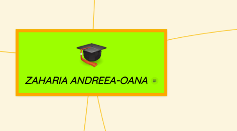 Mind Map: ZAHARIA ANDREEA-OANA