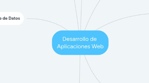 Mind Map: Desarrollo de Aplicaciones Web