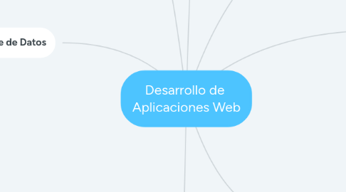 Mind Map: Desarrollo de  Aplicaciones Web