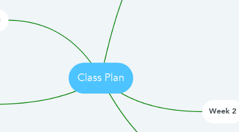 Mind Map: Class Plan