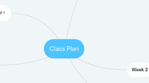 Mind Map: Class Plan