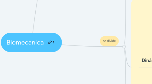 Mind Map: Biomecanica