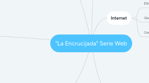 Mind Map: "La Encrucijada" Serie Web