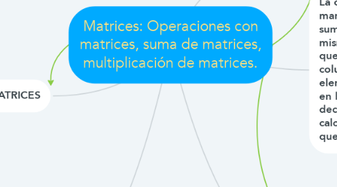 Mind Map: Matrices: Operaciones con matrices, suma de matrices, multiplicación de matrices.