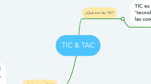 Mind Map: TIC & TAC