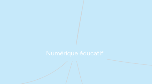 Mind Map: Numérique éducatif