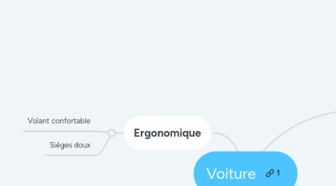 Mind Map: Voiture