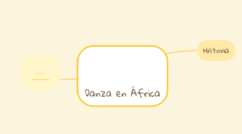 Mind Map: Danza en África