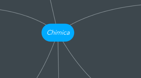 Mind Map: Chimica