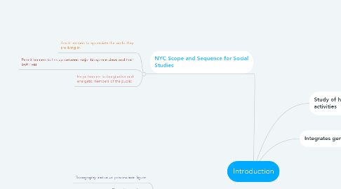 Mind Map: Introduction
