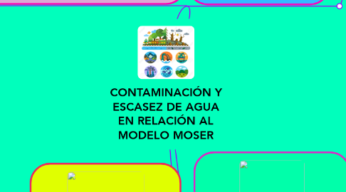 Mind Map: CONTAMINACIÓN Y ESCASEZ DE AGUA EN RELACIÓN AL MODELO MOSER